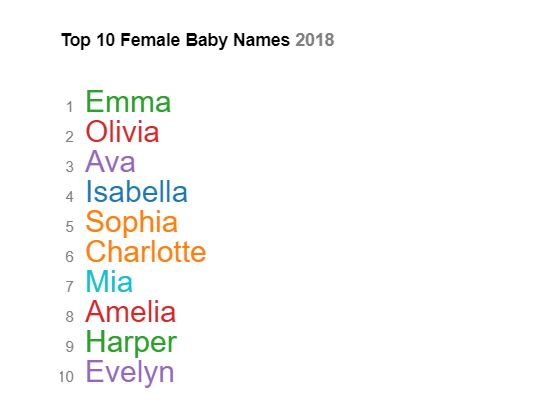 Baby Names I